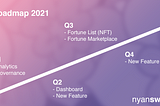 Roadmap 2021