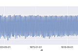 Plotting Average Global Temperatures