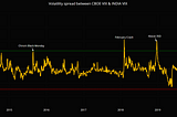 Is India VIX Cheap Or Expensive?