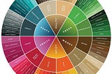 Cycles and Change: Exploring the Interconnectedness of Whiskey Flavor Wheel, Vehicles, and The…