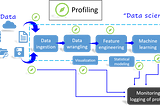 Time-Profiling Data Science Code