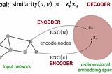 Graph Neural Networks (GNNs): Comparison between CNNs and GNNs