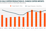 Copper — the new oil?