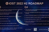 IOST H2 2022 Roadmap Is Unveiled Now!