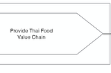 Value Chains