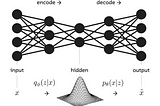 What a Disentangled Net We Weave: Representation Learning in VAEs (Pt. 1)