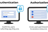 Authentication and Authorization: Where Does SSO Fit In?