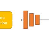 Popular Downstream Tasks for Video Representation Learning