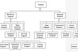 UML (Unified Modeling Language)