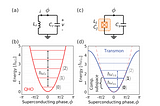 IBM-Quantum-challenge-2021-SOLUTION: Part 2