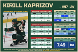 @B_Marsh92's Minnesota Wild Player Cards & PCS Model Explained