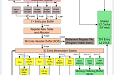 [Semi Thesis Review for me] Meltdown: reading Kernel Memory from User Space -(1)