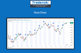 Unveiling the Power of the Moon Phase Indicator in Trading