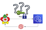 Recover an “orphaned” KMS key