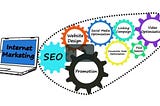 Conversion Rate Optimization Services