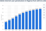 Nigeria: The need for Urgent Tech Disruption in Healthcare.