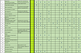 Finding the right machine learning automation tool for your project.
