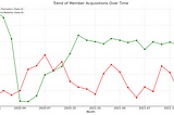 Unlocking Customer Loyalty in Formula Milk: A Tale of Two Channels