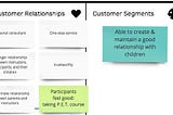 Design Management and Strategy for Parent Effectiveness Training UK(PET)