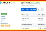 Win 50 000 AdCoin ACC. LIST ON CMC