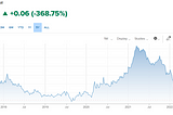 How to tell an inevitable coming recession