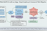 Enterprise RAG: Maximizing Commercial Ceiling through Closed-Loop MLOps and LLM-as-a-Judge
