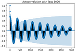 Basic of Autocovariance, Autocorrelation and Partial Autocorrelation explained.