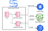 ClusterWorkflowTemplates & Multi-tenancy