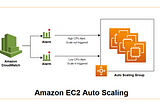 EC2 Auto Scaling Group Simple Scaling policy with AWS CLI