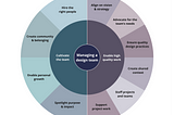 Diagram summarizing the framework that will be covered in this post.