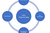 Pr-3. Data Pre-processing with Data reduction techniques in Python