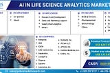 [Updated] AI In Life Science Analytics Market 2024 Research Report