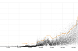 An Adaptive Block Size for Bitcoin