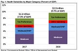 Can Healthcare Spending Cure the Fiscal Deficit?