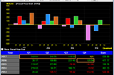 P/E นั้นสำคัญไฉน?