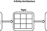 Data engineers on AWS : SNS notification and lambda subscribe