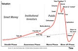 Market Cycles Still Exist in the ICO/Cryptocurrency World