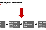 How to survive the Kafka rebalancing protocol