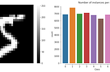 Logistic Regression with Gradient Descent and Regularization: Binary & Multi-class Classification
