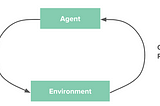 Self-Attentional Credit Assignment in Reinforcement Learning