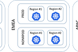 Starting an internal Kubernetes offering