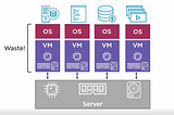 Introduction to Docker and Kubernetes - Big Picture (Part-1)