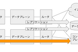 PGW開発の時に考えていたこと