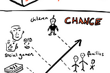 Sketchnotes: Chance and Skill