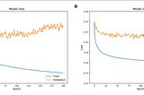 What is Overfitting and Underfitting , and how to deal with it step by step?