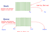 Stack VS Queue