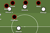 Manchester City — Real Madrid: The Final Before The Finale?