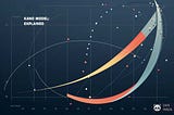 Kano model, Explained.