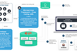 Governance Through Code for Microservices at Scale