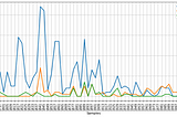 Part 2: NLP-Text Corpora and Lexical Database